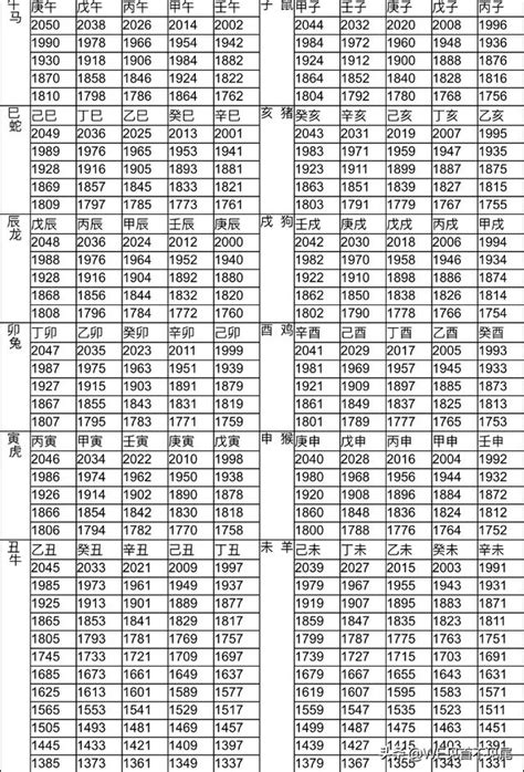 57年次 生肖|生肖對應到哪一年？十二生肖年份對照表輕鬆找（西元年、民國年）